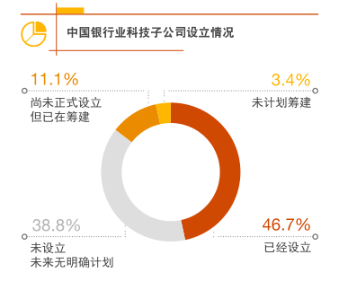 金融科技与普惠金融：挑战与机遇