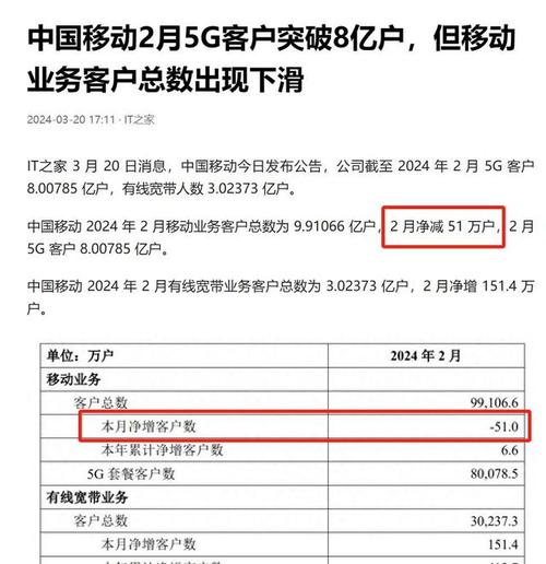 微信绑定手机号的坏处