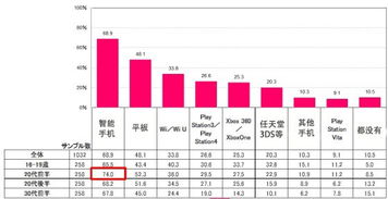 外国游戏玩家年龄结构