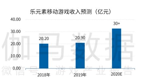 手游游戏厂商排名