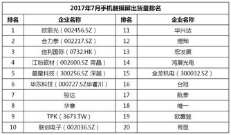 手机市场分析报告总结2022