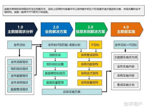 手机xp框架有什么用