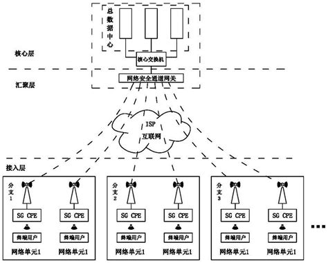 蒲公英远程局域网联机