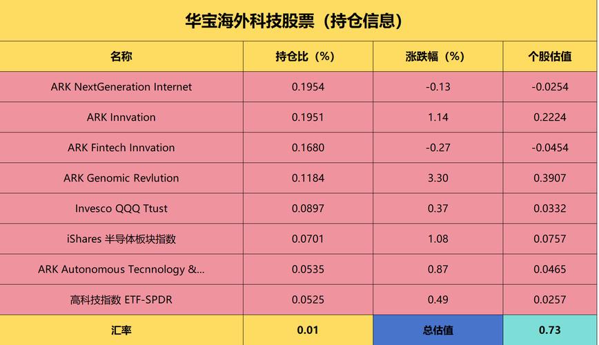 标普科技etf