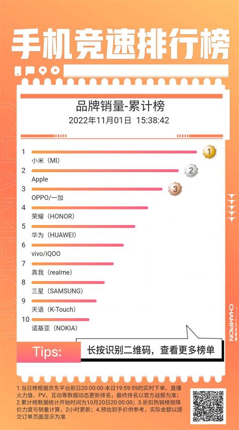 双11手机销量排行榜最新