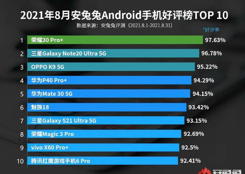 安卓手机的平均寿命