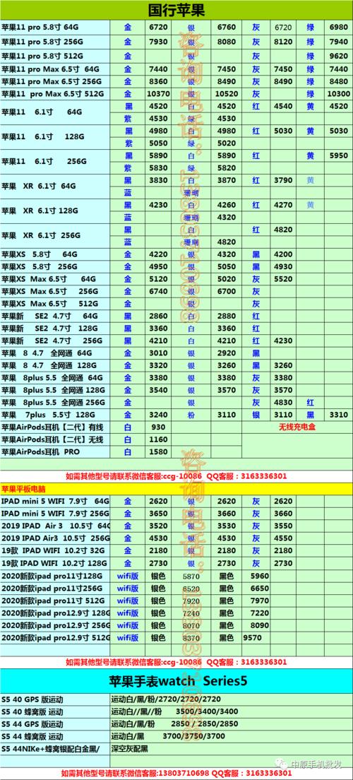 手机配件批发价格表最新