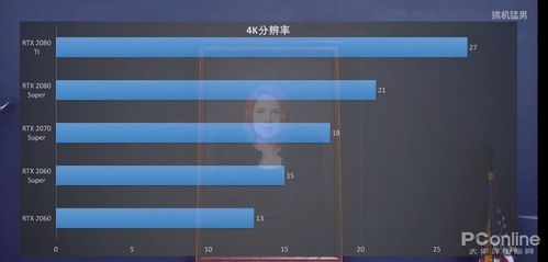 电脑打游戏主要看哪些配置 电脑打游戏主要看哪些配置