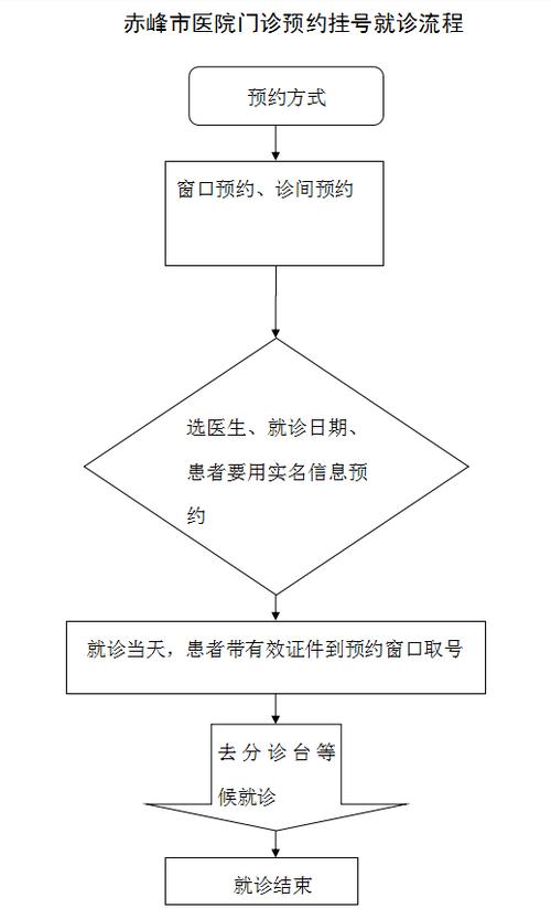 手机挂号怎么取消预约怎么退款