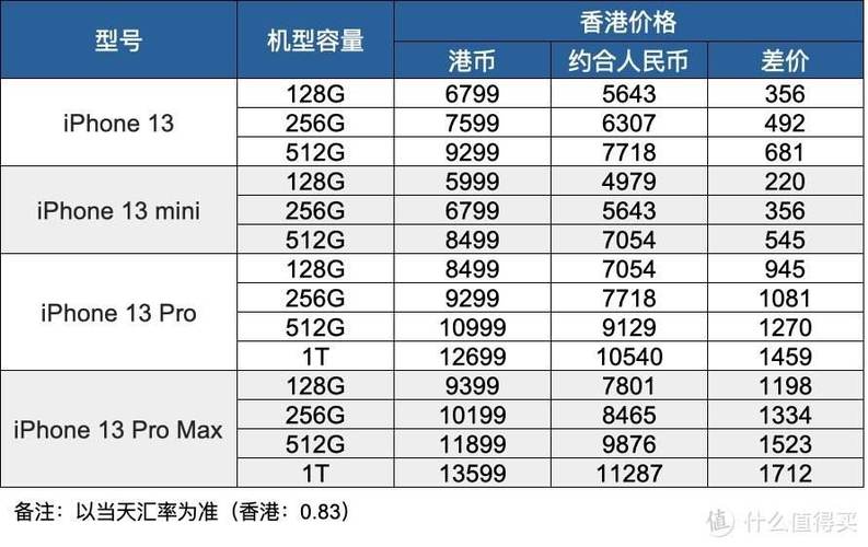 香港苹果手机15价格