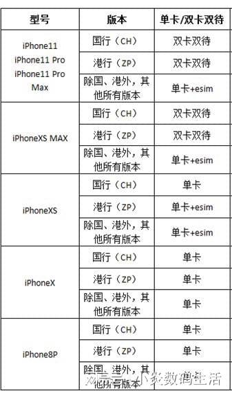 手机号码与年龄的秘密