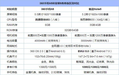 在线测试手机号价格