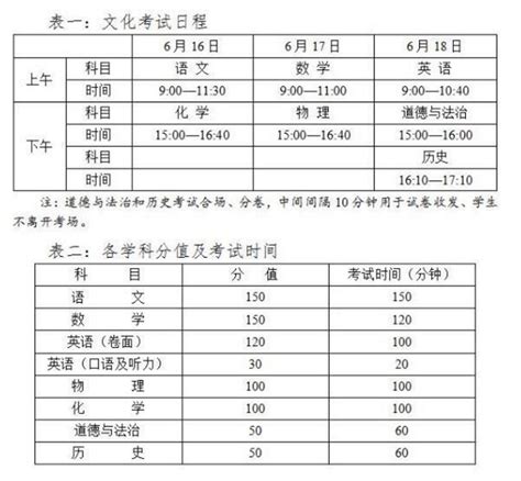 潍城区中考人数