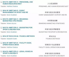 美国大学体育商业管理专业排名