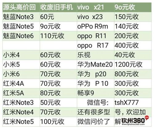 旧手机回收价格表红米9