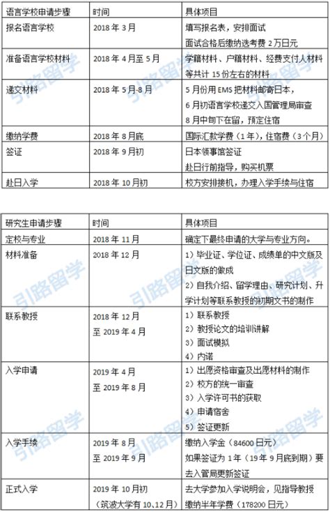 筑波大学体育专业申请条件