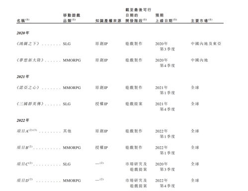 有名的游戏开发公司 有名的游戏开发公司