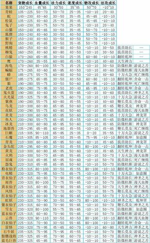 问道手游宠物最高比人物高多少级 问道手游宠物最高比人物高多少级