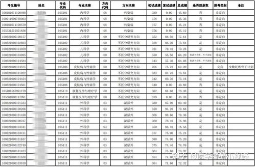 天津科技大学录取分数线2023艺术类