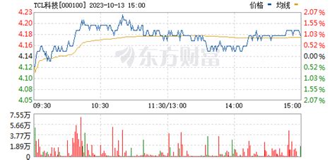 铖晶科技股票 铖晶科技股票