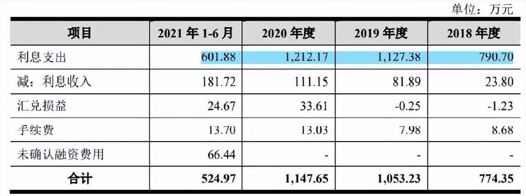 赞同科技工资待遇