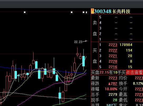 长亮科技行情