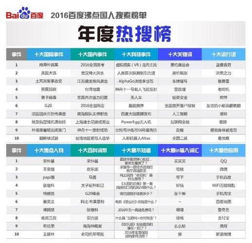 2021最新爆款科技产品