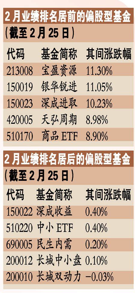 中特估科技股有哪些 中特估科技股有哪些