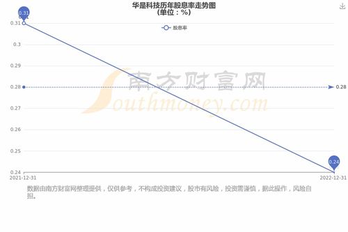 木樨科技股票代码