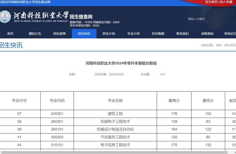 河南科技职业大学专升本学费