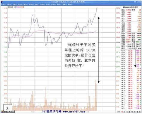 振华科技股票行情最新