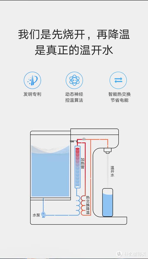 速饮怎么做到的