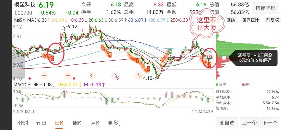 模塑科技股票分析