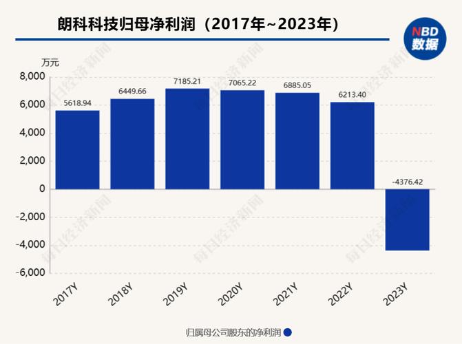 朗科科技公司