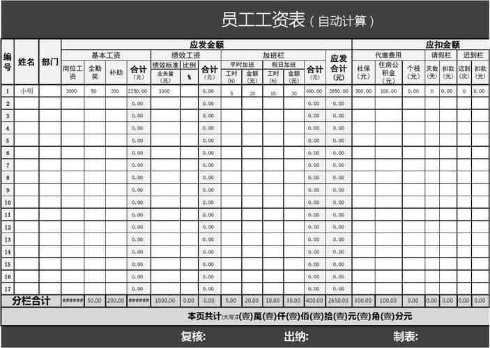 江西铜业员工工资表