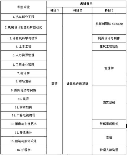 江西科技学院招生办电话