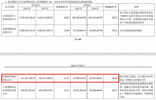 泰豪科技年报预增