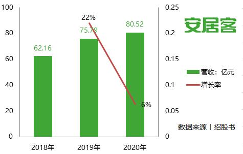 巧房科技:引领智能家居行业发展 巧房科技:引领智能家居行业发展