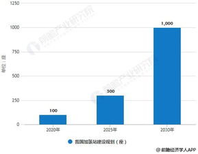 新能源科技燃料探索与应用