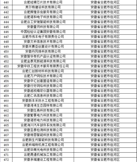 科技型中小企业申报条件