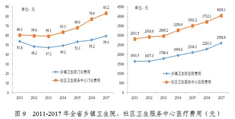 大数据医疗行业最重要