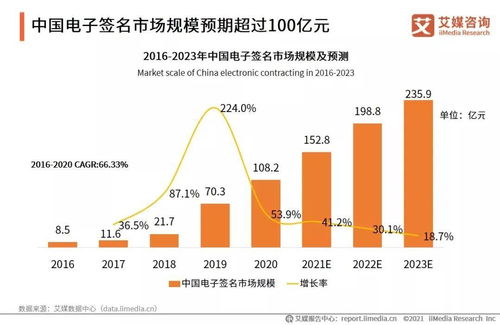 财政大数据的重点是数据的可识别可应用 财政大数据的重点是数据的可识别可应用