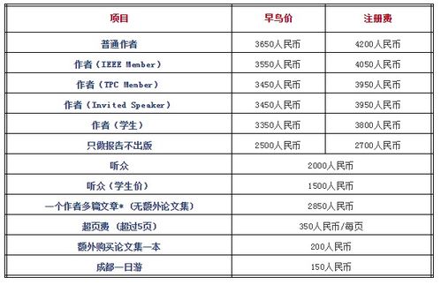 国外大数据网址有哪些软件