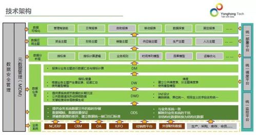 公安大数据赋能