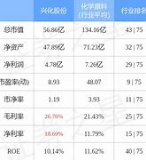 天顺风能利好消息 天顺风能利好消息