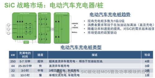 英飞凌半导体碳化硅和氮化镓芯片在新能源车和工业制造中的应用