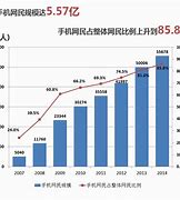 月调查报告深度解析使用率飙升背后的市场动态与消费者行为