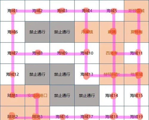 政治因素(Political) 政治因素(Political)